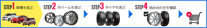 タイヤホイールセット適合検索